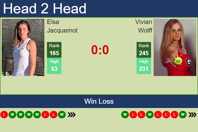 H2H, prediction of Elsa Jacquemot vs Vivian Wolff in Beijing with odds, preview, pick | 29th September 2026 Prediction and head to head Elsa Jacquemot vs. Vivian Wolff