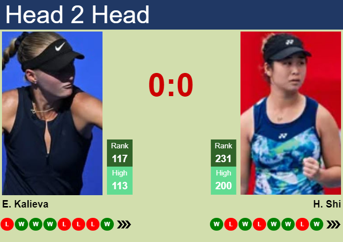 Prediction and head to head Elvina Kalieva vs. Han Shi