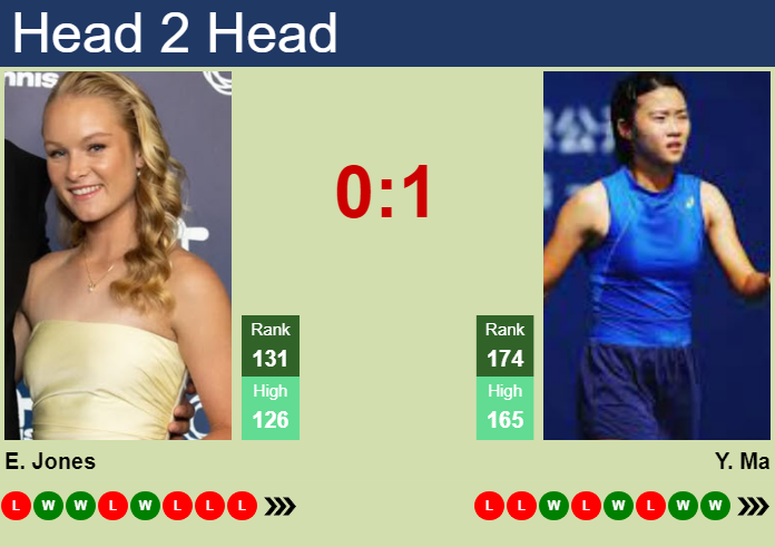 H2H, prediction of Emerson Jones vs Yexin Ma in Seoul with odds, preview, pick | 22nd September 2026 Prediction and head to head Emerson Jones vs. Yexin Ma