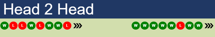 H2H, prediction of Enrico Dalla Valle vs Pavel Lagutin in Biella Challenger with odds, preview, pick | 15th September 2026 Prediction and head to head Enrico Dalla Valle vs. Pavel Lagutin