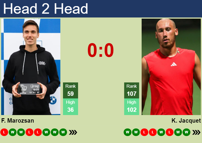 H2H, prediction of Fabian Marozsan vs Kyrian Jacquet in Hangzhou with odds, preview, pick | 27th September 2026 Prediction and head to head Fabian Marozsan vs. Kyrian Jacquet