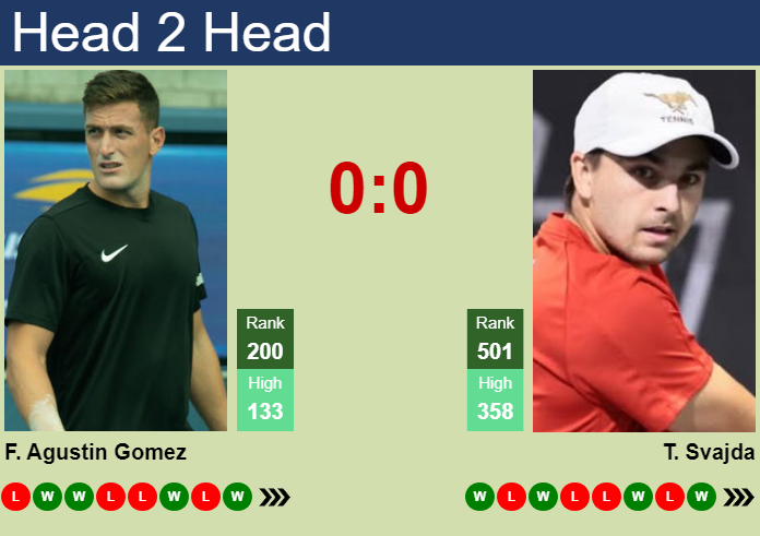 H2H, prediction of Federico Agustin Gomez vs Trevor Svajda in San Diego 2 Challenger with odds, preview, pick | 23rd September 2026 Prediction and head to head Federico Agustin Gomez vs. Trevor Svajda