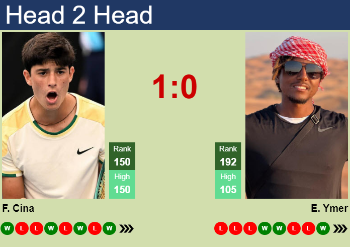 Prediction and head to head Federico Cina vs. Elias Ymer
