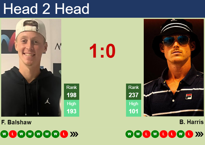 Prediction and head to head Felix Balshaw vs. Billy Harris