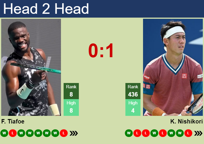 Frances Tiafoe vs. Kei Nishikori Japan Open Tennis Championships