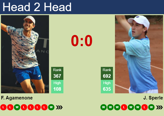 H2H, prediction of Franco Agamenone vs John Sperle in Bari Challenger with odds, preview, pick | 28th September 2026 Prediction and head to head Franco Agamenone vs. John Sperle