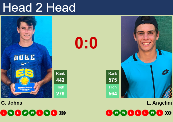 H2H, prediction of Garrett Johns vs Lorenzo Angelini in Bari Challenger with odds, preview, pick | 28th September 2026 Prediction and head to head Garrett Johns vs. Lorenzo Angelini