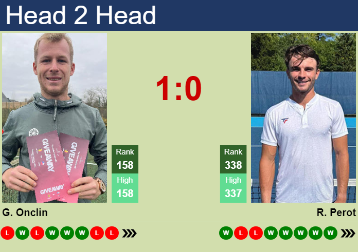 H2H, prediction of Gauthier Onclin vs Raphael Perot in Cassis Challenger with odds, preview, pick | 8th September 2026 Prediction and head to head Gauthier Onclin vs. Raphael Perot
