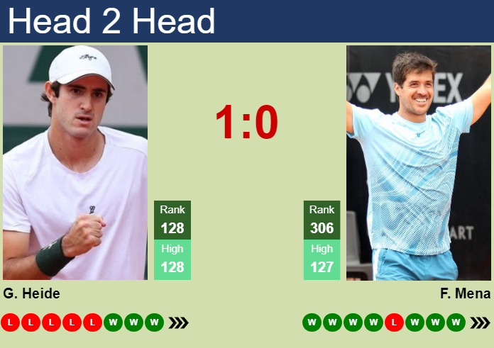 Prediction and head to head Gustavo Heide vs. Facundo Mena
