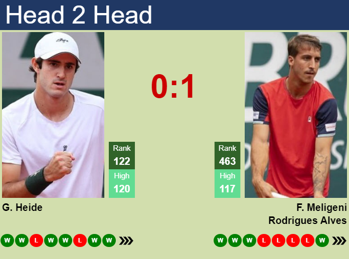 Prediction and head to head Gustavo Heide vs. Felipe Meligeni Alves