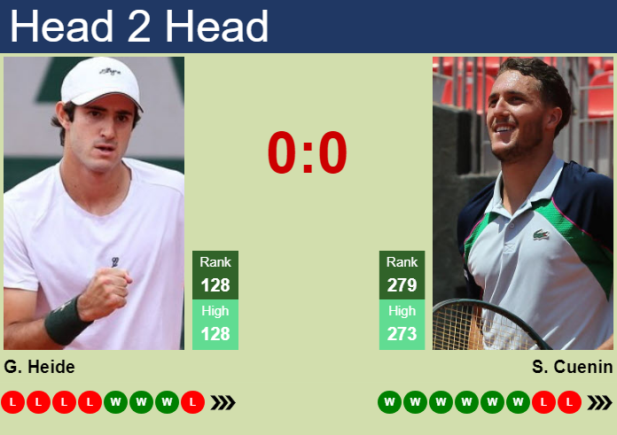 Prediction and head to head Gustavo Heide vs. Sean Cuenin
