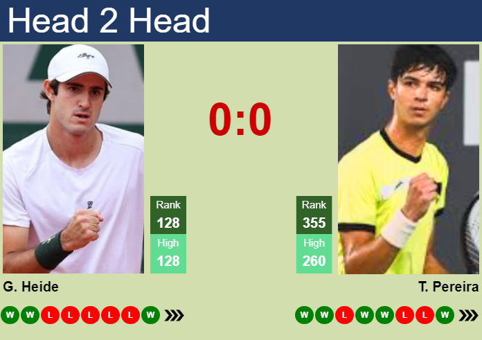 Prediction and head to head Gustavo Heide vs. Tiago Pereira