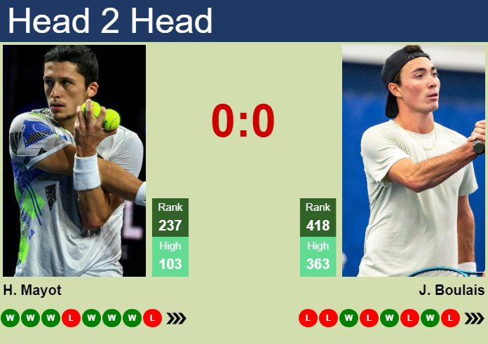 H2H, prediction of Harold Mayot vs Justin Boulais in St. Tropez Challenger with odds, preview, pick | 22nd September 2026 Prediction and head to head Harold Mayot vs. Justin Boulais