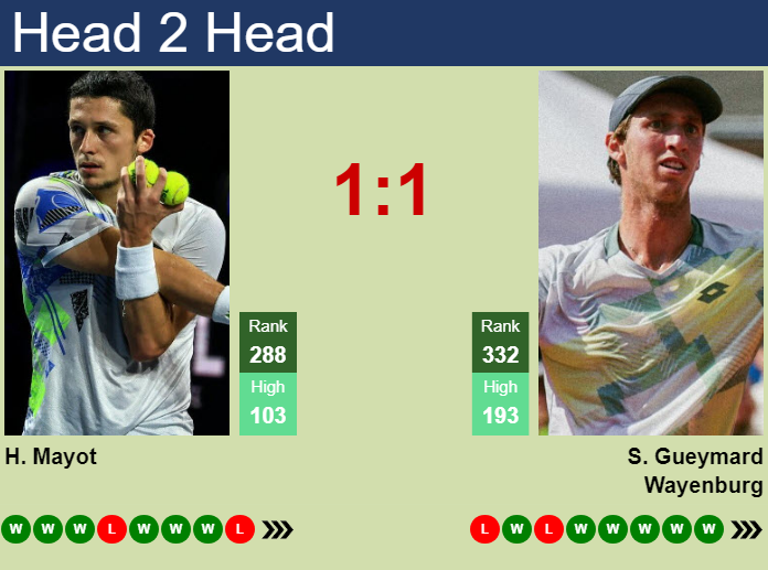 Prediction and head to head Harold Mayot vs. Sascha Gueymard Wayenburg