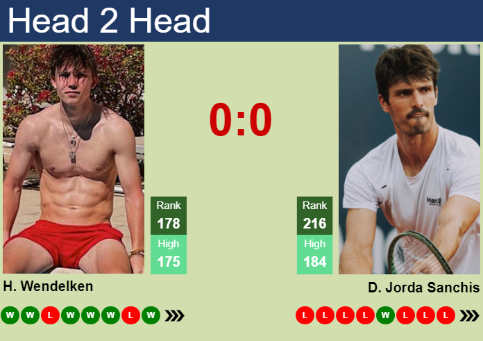Prediction and head to head Harry Wendelken vs. David Jorda Sanchis