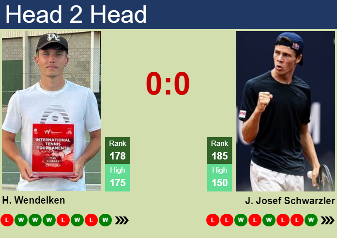 H2H, prediction of Harry Wendelken vs Joel Schwaerzler in Captif Challenger with odds, preview, pick | 1st October 2026 Prediction and head to head Harry Wendelken vs. Joel Schwaerzler