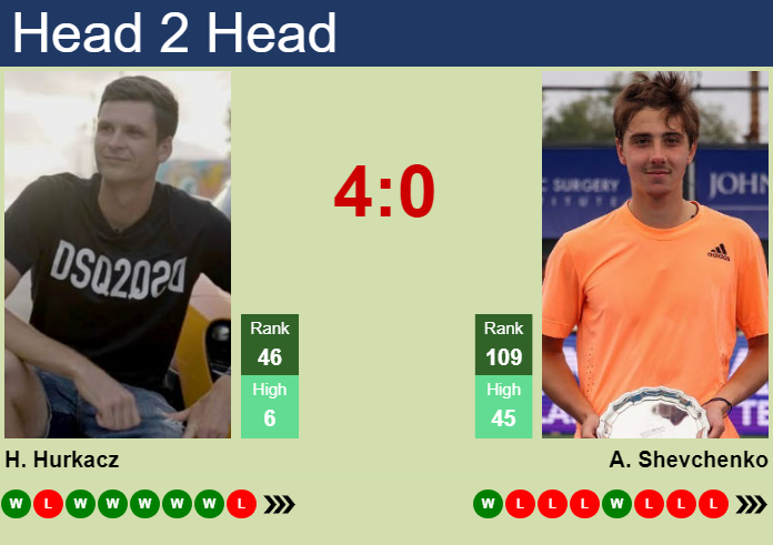 Prediction and head to head Hubert Hurkacz vs. Alexander Shevchenko
