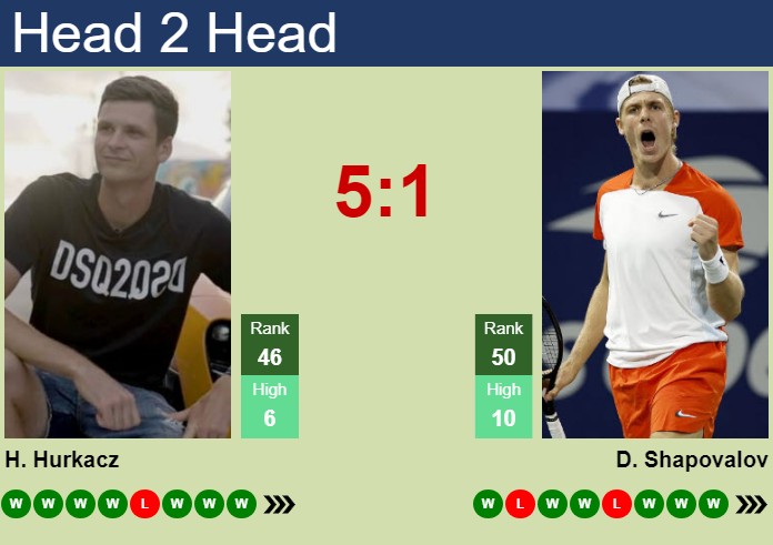 Hubert Hurkacz vs. Denis Shapovalov Chengdu Open