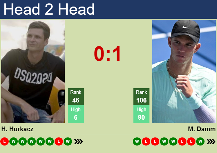 Hubert Hurkacz vs. Martin Damm Chengdu Open