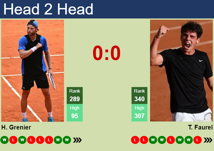 Prediction and head to head Hugo Grenier vs. Thomas Faurel