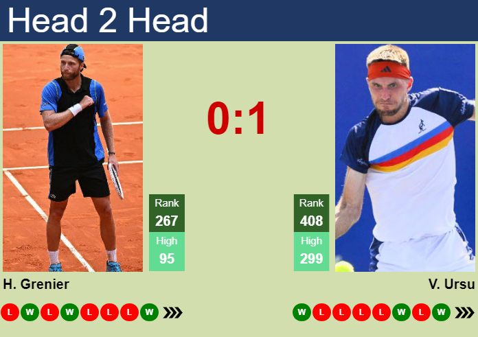 Prediction and head to head Hugo Grenier vs. Vadym Ursu