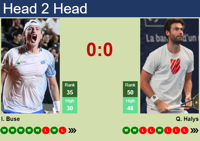 Prediction and head to head Ignacio Buse vs. Quentin Halys