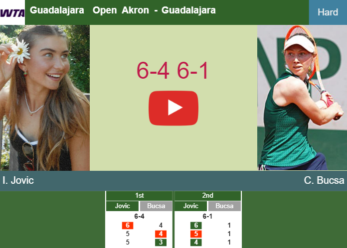 Iva Jovic destroys Bucsa in the semifinal at the Guadalajara Open Akron – GUADALAJARA RESULTS. HIGHLIGHTS Prediction-and-head-to-head-Iva-Jovic-vs-Cristina-Bucsa
