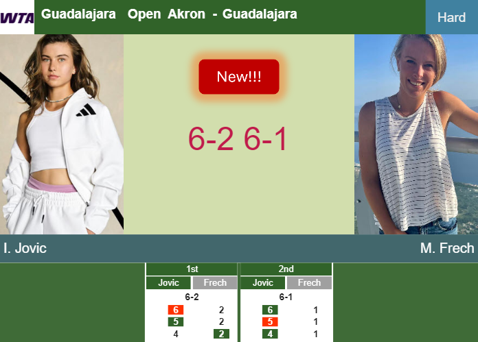 LIVE UPDATES. Iva Jovic obliterates Frech in the quarter – GUADALAJARA RESULTS Prediction-and-head-to-head-Iva-Jovic-vs-Magdalena-Frech