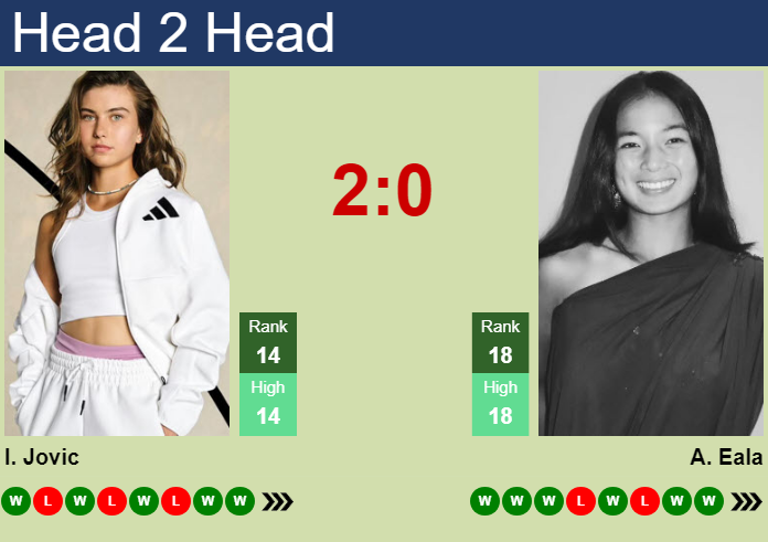 H2H, prediction of Iva Jovic vs Alexandra Eala at the U.S. Open with odds, preview, pick | 5th September 2026 Prediction and head to head Iva Jovic vs. Alexandra Eala