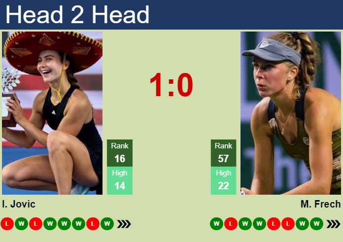 Prediction and head to head Iva Jovic vs. Magdalena Frech