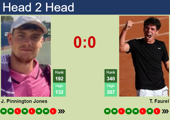 Prediction and head to head Jack Pinnington Jones vs. Thomas Faurel