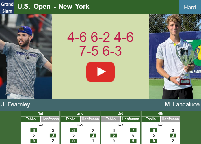 Jacob Fearnley upsets Landaluce in the 1st round to set up a battle vs Martin Etcheverry. HIGHLIGHTS – U.S. OPEN RESULTS Prediction-and-head-to-head-Jacob-Fearnley-vs-Martin-Landaluce