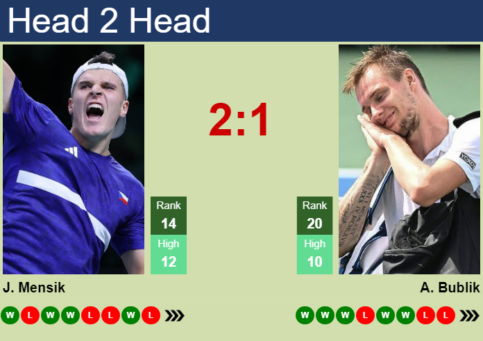 Prediction and head to head Jakub Mensik vs. Alexander Bublik