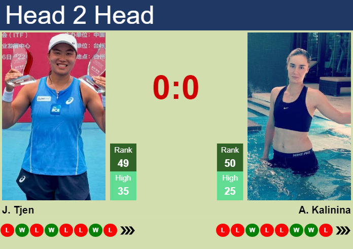 H2H, prediction of Janice Tjen vs Anhelina Kalinina in Beijing with odds, preview, pick | 30th September 2026 Prediction and head to head Janice Tjen vs. Anhelina Kalinina
