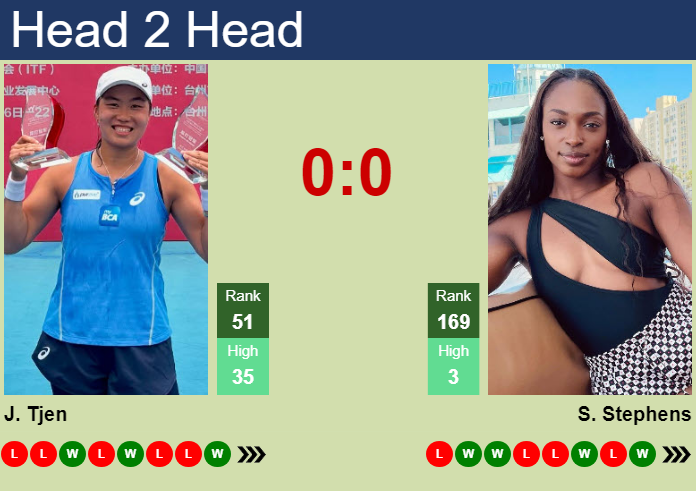 Prediction and head to head Janice Tjen vs. Sloane Stephens