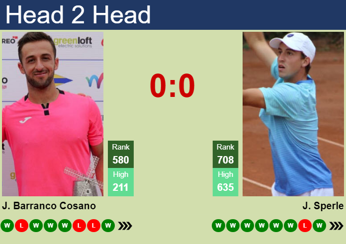 Prediction and head to head Javier Barranco Cosano vs. John Sperle