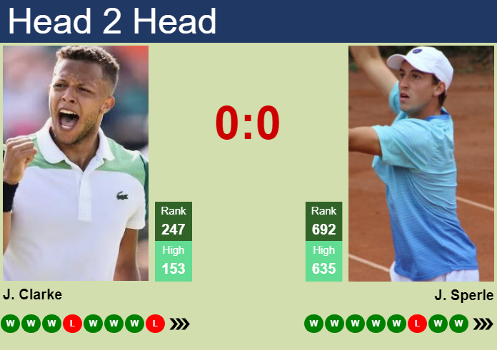 H2H, prediction of Jay Clarke vs John Sperle in Genoa 2 Challenger with odds, preview, pick | 22nd September 2026 Prediction and head to head Jay Clarke vs. John Sperle