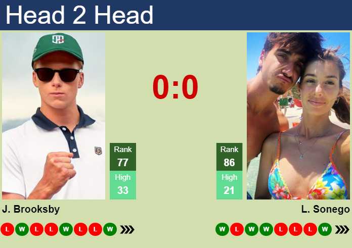 H2H, prediction of Jenson Brooksby vs Lorenzo Sonego in Chengdu with odds, preview, pick | 25th September 2026 Prediction and head to head Jenson Brooksby vs. Lorenzo Sonego