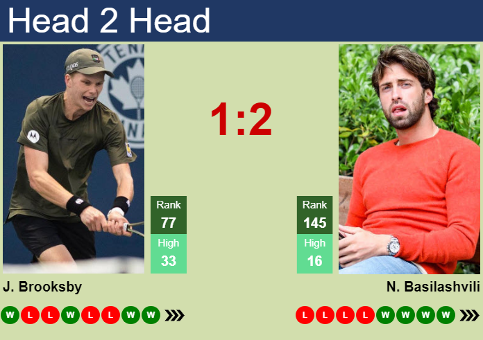 Jenson Brooksby vs. Nikoloz Basilashvili Chengdu Open