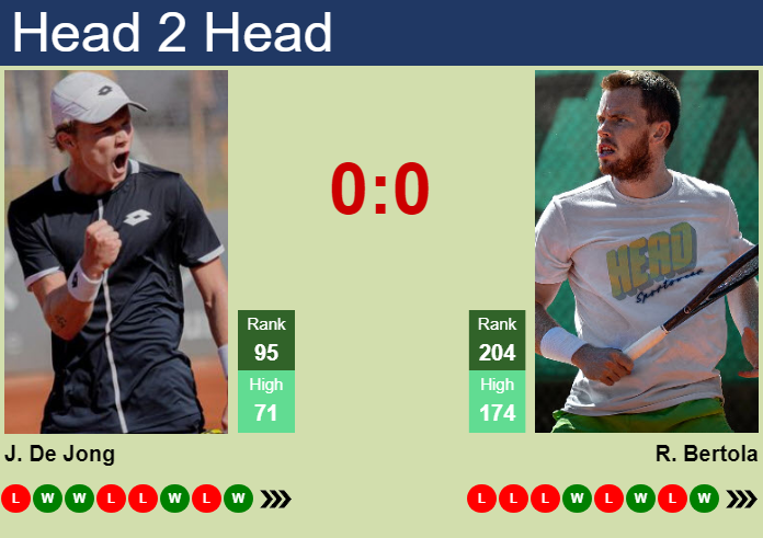 Prediction and head to head Jesper De Jong vs. Remy Bertola