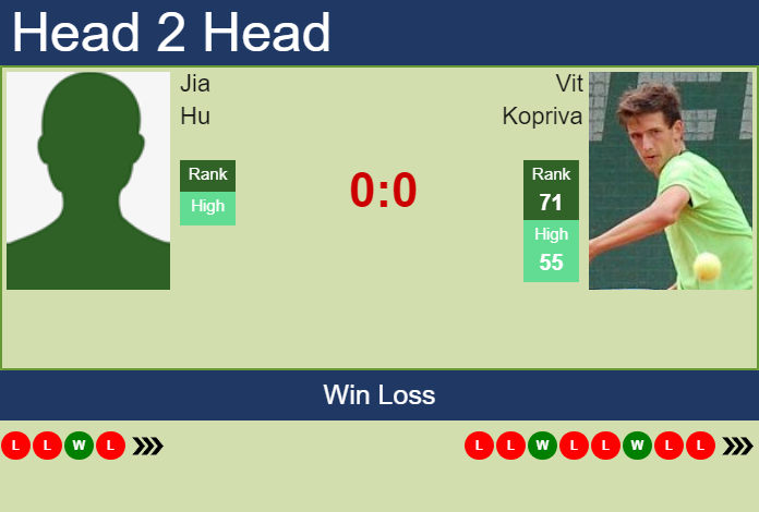 Vit Kopriva vs. Jia Hu Chengdu Open
