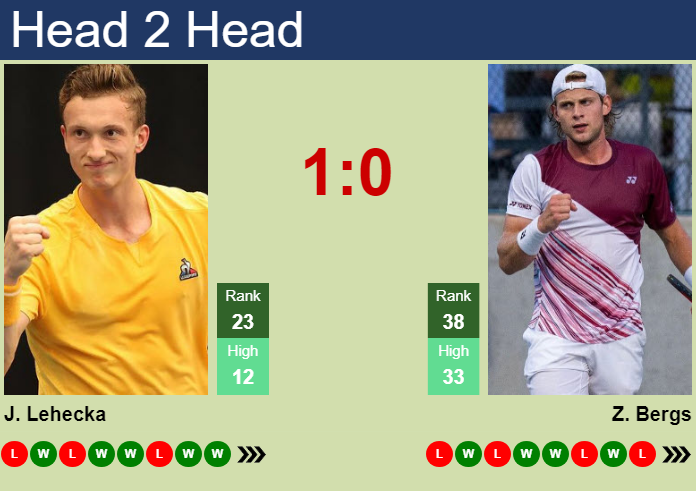 Jiri Lehecka vs. Zizou Bergs Japan Open Tennis Championships