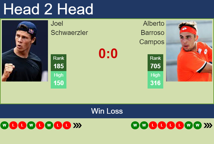 Prediction and head to head Joel Schwaerzler vs. Alberto Barroso Campos