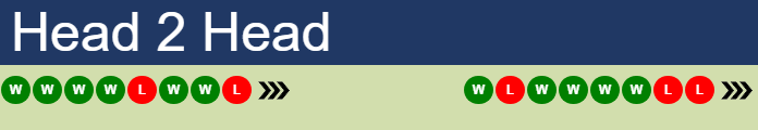 H2H, prediction of Julia Riera vs Elina Avanesyan in Sao Paulo with odds, preview, pick | 14th September 2026 Prediction and head to head Julia Riera vs. Elina Avanesyan