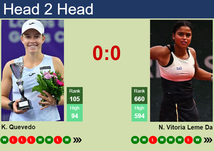 Prediction and head to head Kaitlin Quevedo vs. Nauhany Vitoria Leme Da Silva