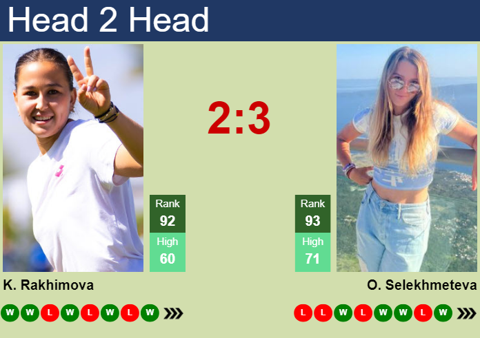 Prediction and head to head Kamilla Rakhimova vs. Oksana Selekhmeteva