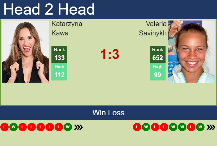 H2H, prediction of Katarzyna Kawa vs Valeria Savinykh in Beijing with odds, preview, pick | 29th September 2026 Prediction and head to head Katarzyna Kawa vs. Valeria Savinykh