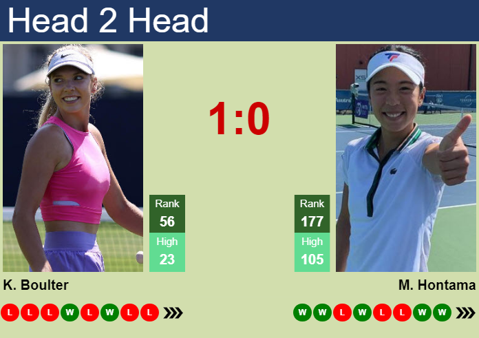 Katie Boulter vs. Mai Hontama China Open