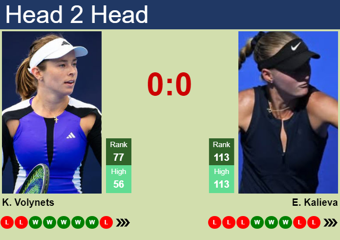 Prediction and head to head Katie Volynets vs. Elvina Kalieva
