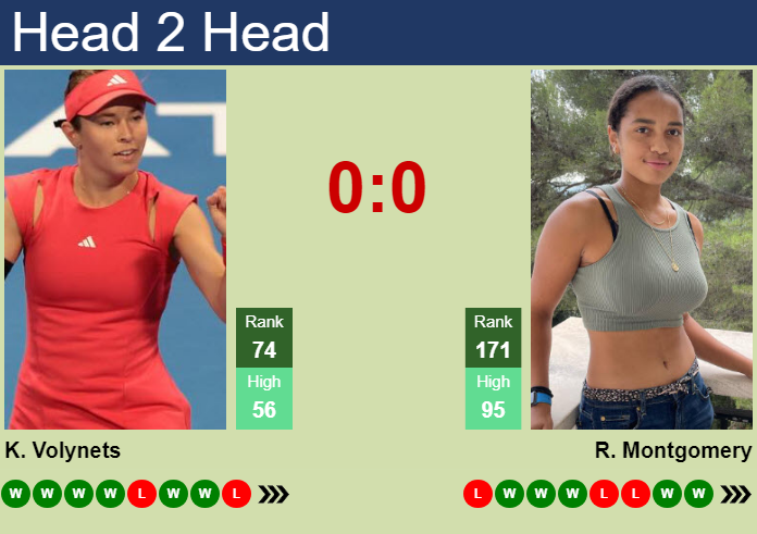 Prediction and head to head Katie Volynets vs. Robin Montgomery
